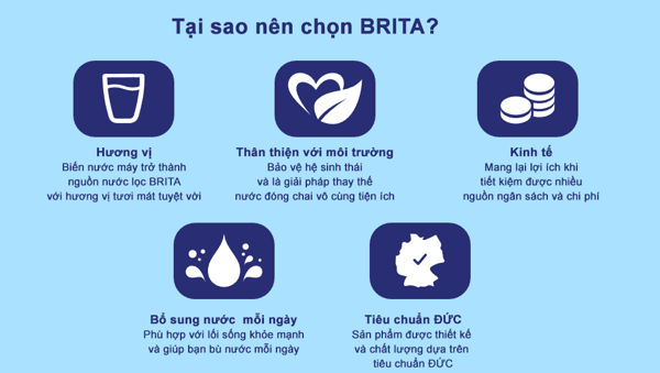 Bình Lọc Nước BRITA Marella Cool White - 2.4L (Kèm Maxtra Plus)