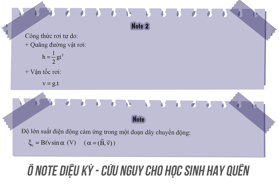 Mega 2020 - Siêu Tốc Luyện Đề THPT Quốc Gia 2020 Vật Lý