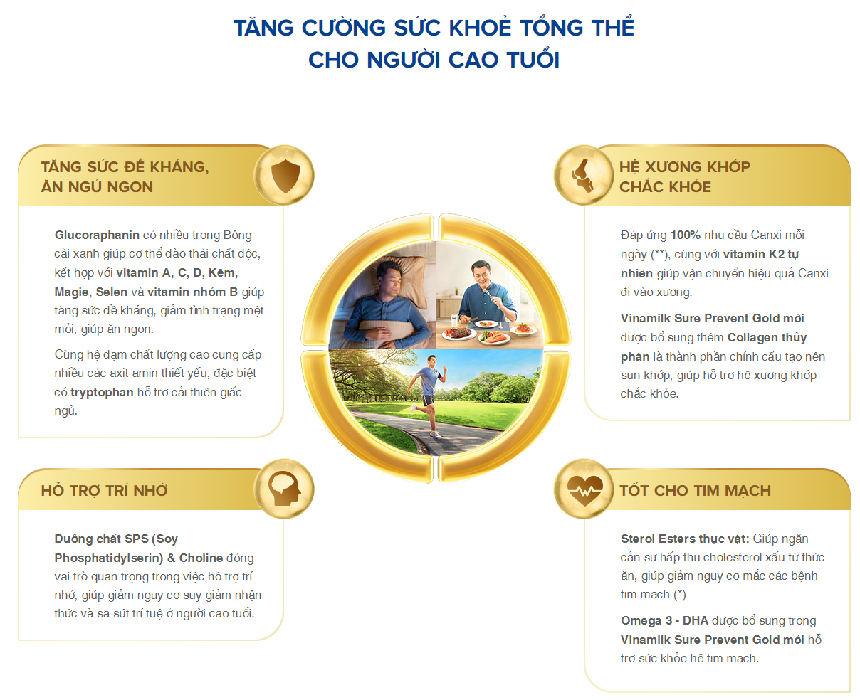 Sản phẩm dinh dưỡng Vinamilk Sure Prevent Gold Chai 200ml (Lốc 6 chai)