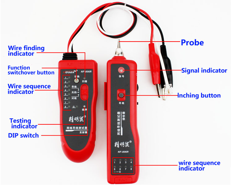 Máy dò cáp mạng NF-806R