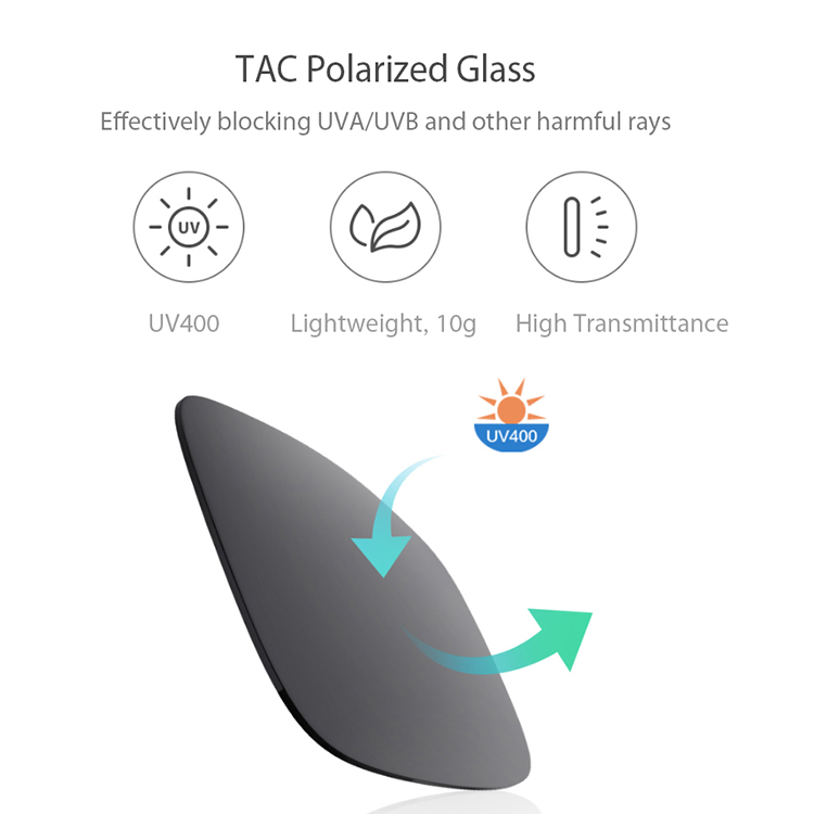 Tròng Kính Mát Phân Cực Gắn Trên Mắt Kính Xiaomi Turok Steinhardt TS SM009