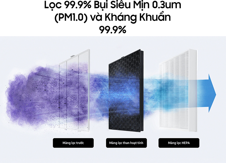 Máy Lọc Không Khí Samsung 60m2 AX60R5080WD - Hàng Chính Hãng