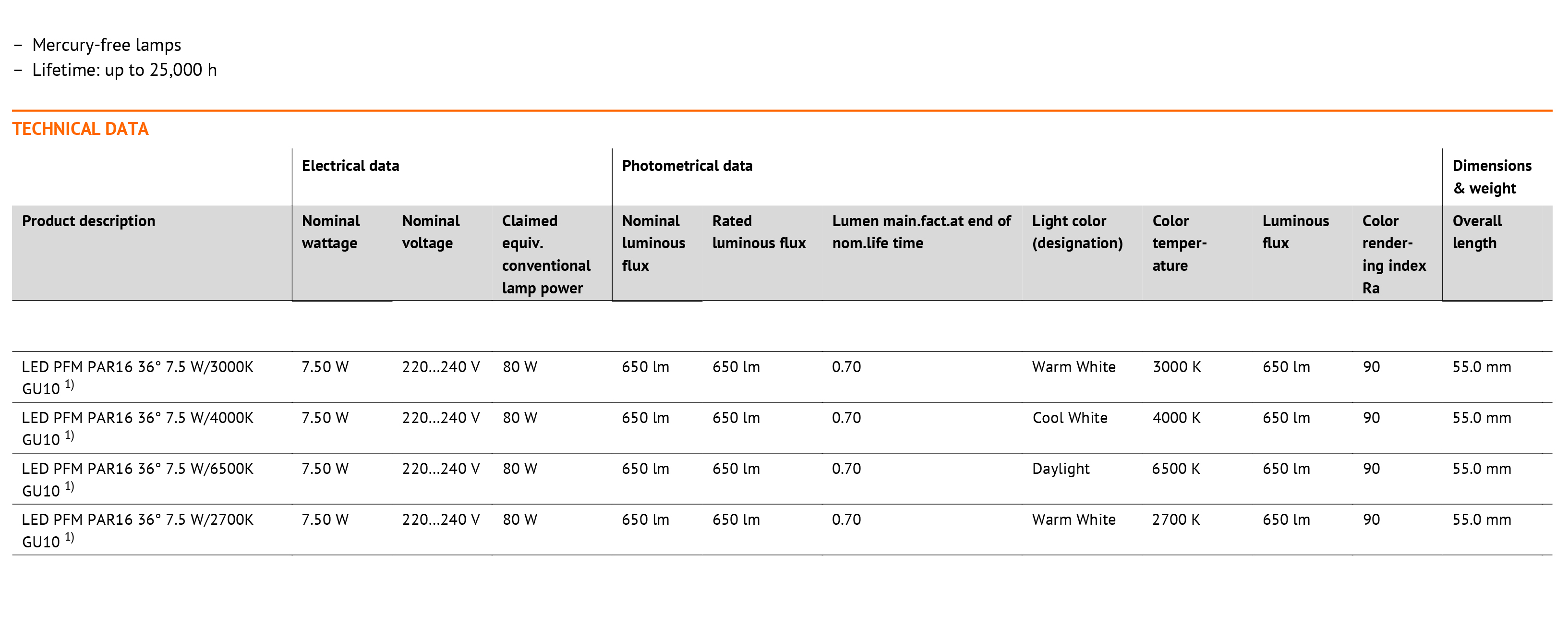 LED reflector lamps PAR16 with retrofit pin base