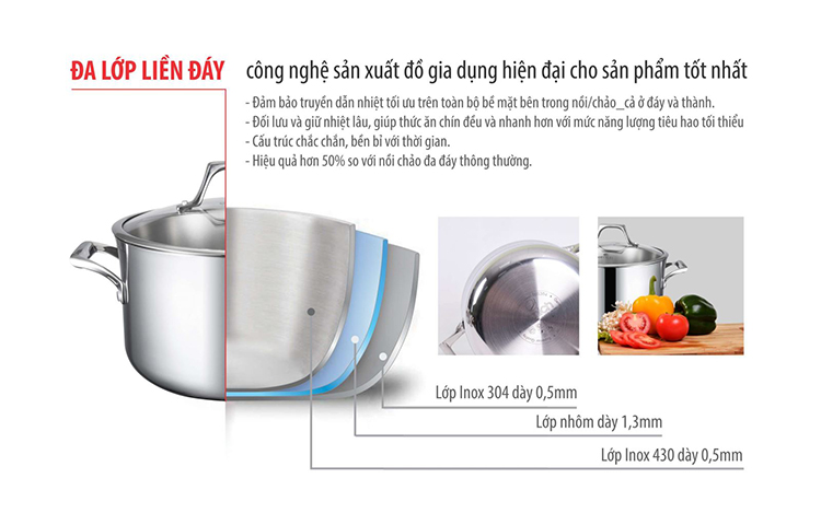 Chảo Chống Dính Inox 304 Có Vung Kính Elmich Potenza  El3258 (26cm)