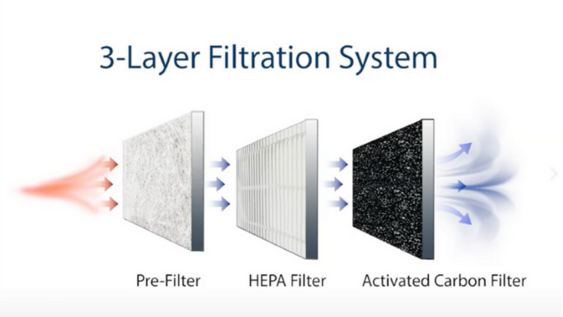 Máy lọc không khí AP 1.0 Blaupunkt