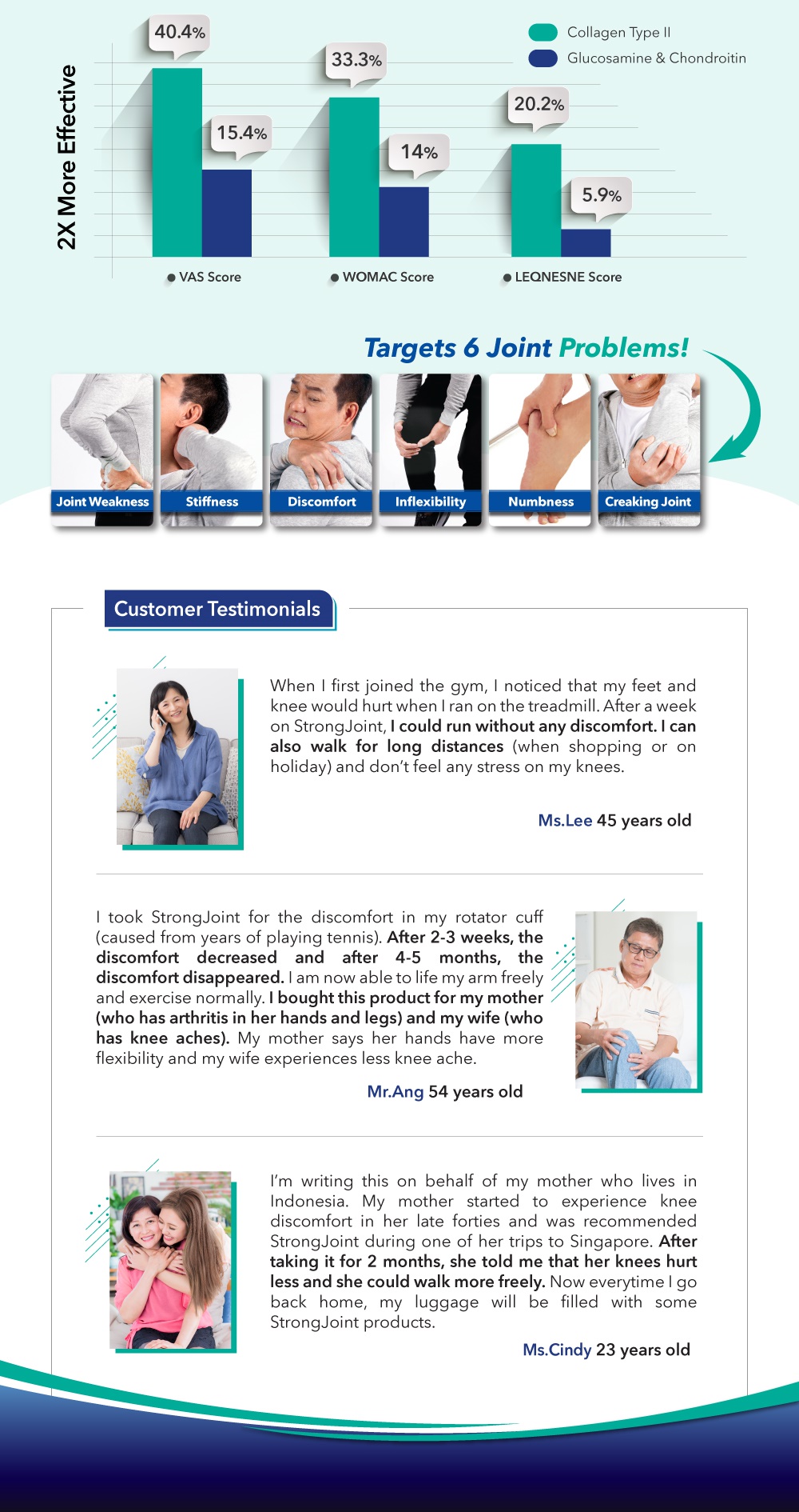 Viên Uống Bổ Sung Glucosamine Gấp Đôi, Cải Thiện Sụn, Khớp Giảm Nhức Mỏi Triệt Để US Clinicals StrongJoint Từ Mỹ - 80 Viên