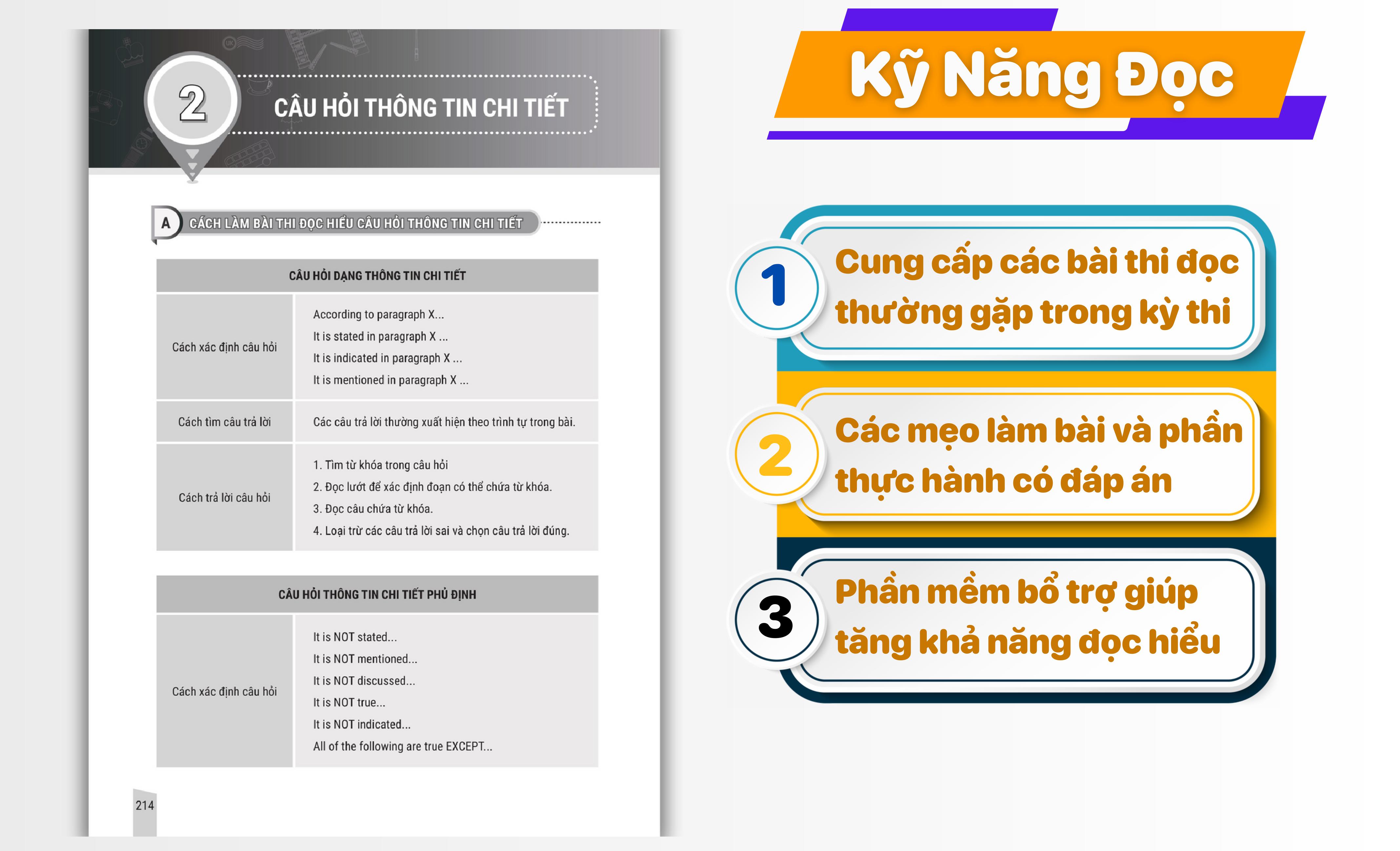 Sách Luyện thi B1 Vstep 4 kỹ năng - Ôn thi chứng chỉ tiếng Anh B1 bậc 3 (bằng B1 tiếng Anh) theo Khung NLNN Việt Nam