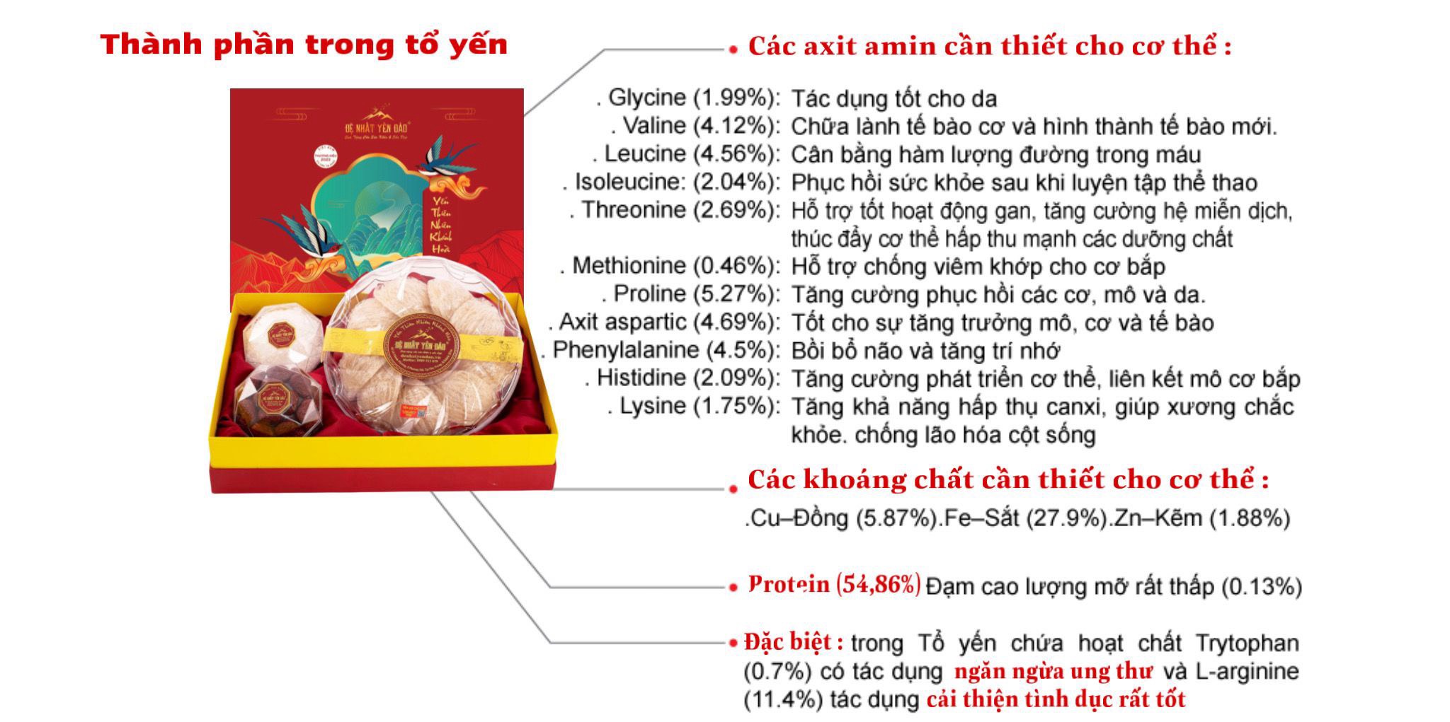 [TOP SALES] Yến Khánh Hòa - Yến Sợi Ngắn [Hộp 100g] - Đệ Nhất Yến Đảo -  Bồi Bổ Sức Khỏe - Phục Hồi Chức Năng Phổi - Phụ Nử Sau Sinh - Đẹp Da - Chống Lão Hóa - Kéo Dài Thanh Xuân - Hỗ Trợ Điều Trị Ung Thư -Tăng Cường Sinh Lý -Trí Nhớ - Cải Thiện Giấc Ngủ