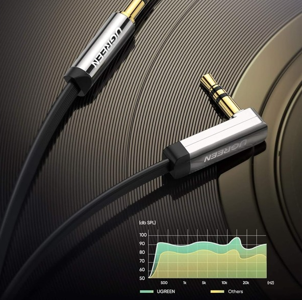 Cáp âm thanh 3.5Mm dẹp góc vuông 10598 2 đầu đực mạ vàng dài 1.5m UGREEN Av119 - HÀNG CHÍNH HÃNG