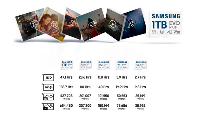 Thẻ Nhớ Micro SDXC Samsung Evo Plus U3 160MB/s 256GB New 2024 - Hàng Nhập Khẩu