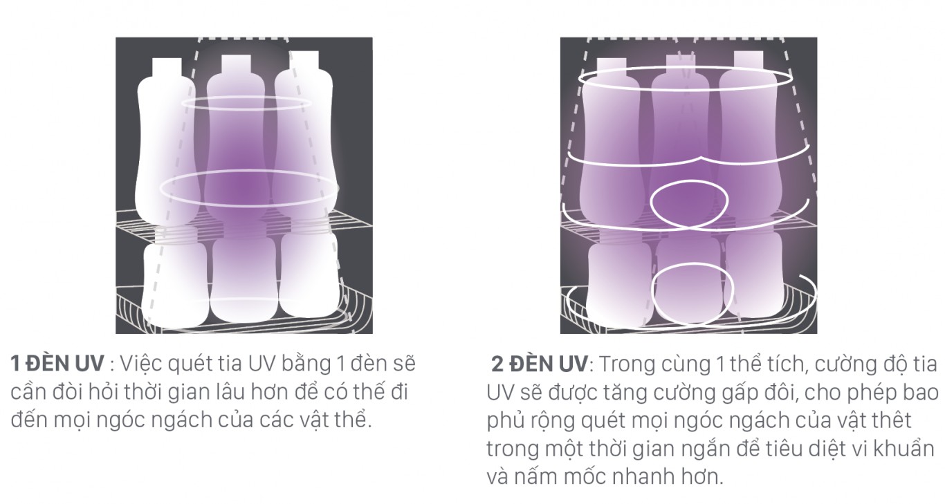 Máy tiệt trùng sấy khô Faztbaby bằng tia UV 120W