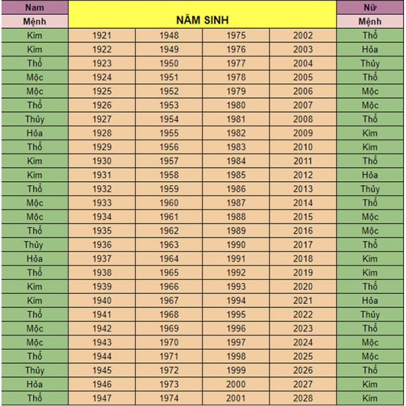 Nhẫn Nam, Nữ, Chất liệu đá Thạch Anh Thật, đẹp xuất sắc