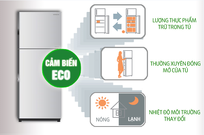 Tủ Lạnh Inverter Hitachi R-H230PGV4 (225L)