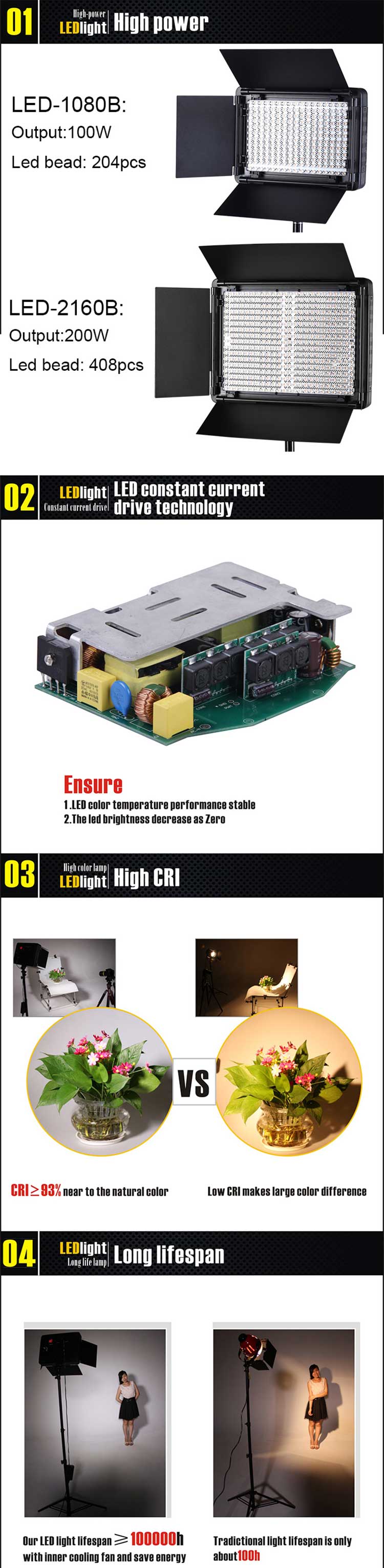 Đèn Nicefoto LED Video 2160B