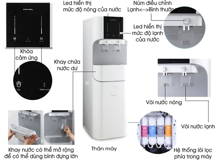 Máy lọc nước nóng lạnh Coway CHP-671R