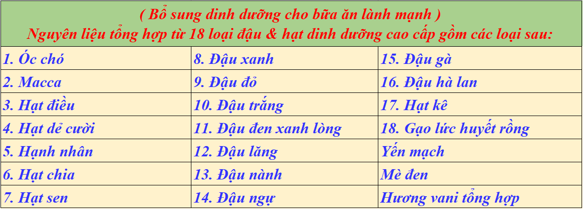 Ngũ cốc dinh dưỡng cao cấp  - MS - (1kg/2 gói) - Bột ngũ cốc tăng cân, lợi sữa - 18 loại đậu & hạt