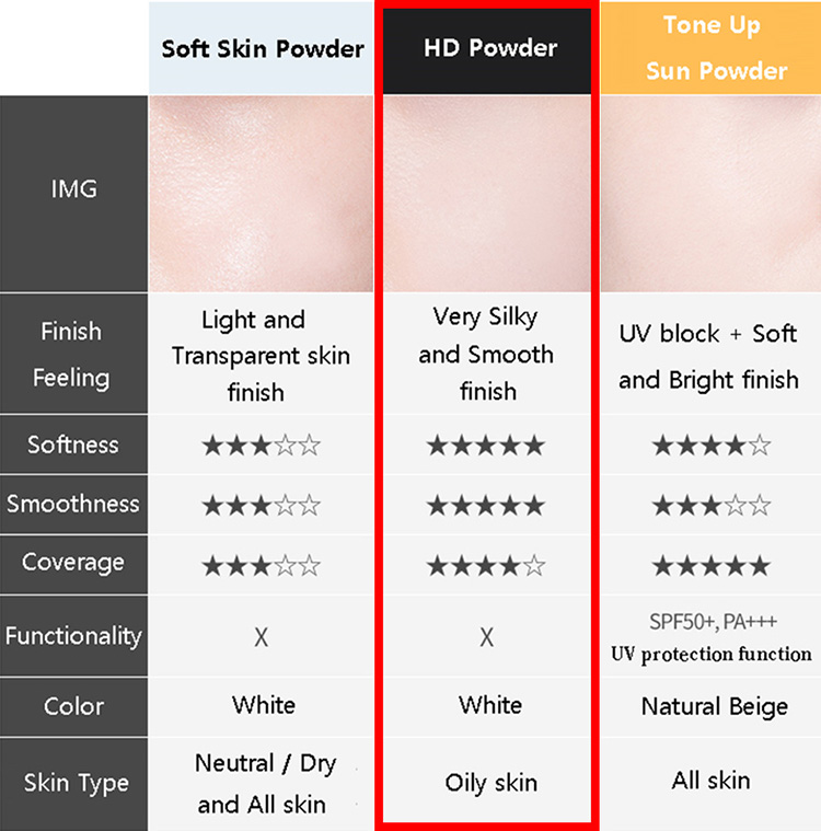 Phấn Phủ Trang Điểm (R)A'Pieu Mineral 100