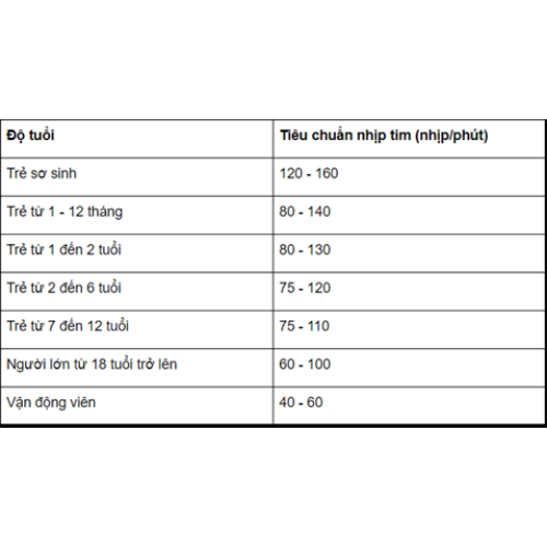 máy đo nồng độ oxy trong máu spo2 và nhịp tim creative medical pc-60f, công nghệ moveoxy technology 4