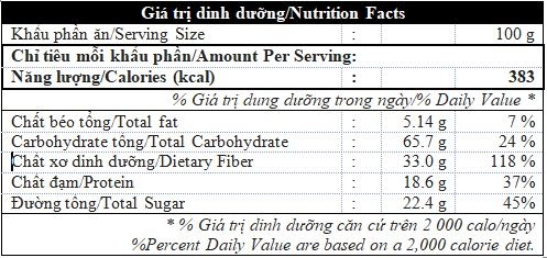 Giá trị dinh dưỡng của Rau Má Uống Liền ORAMA không đường 