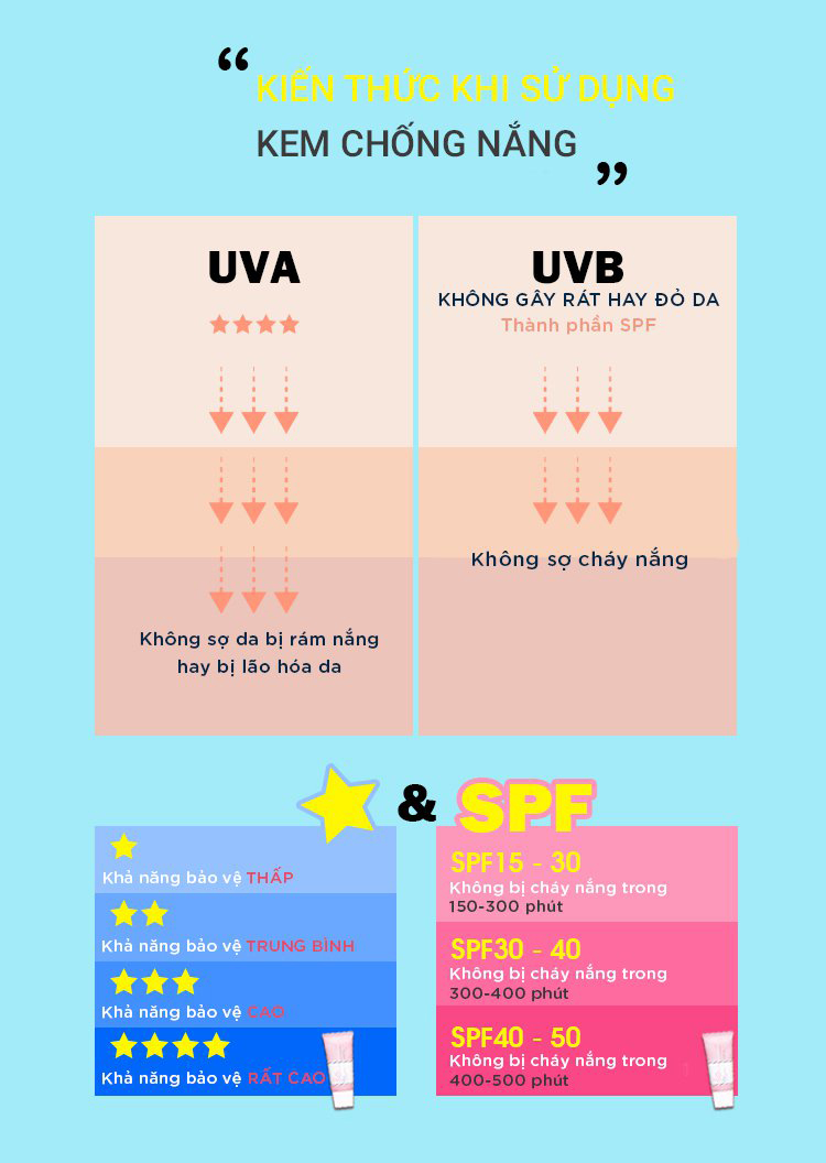 Kem Chống Nắng Mkup Dưỡng Trắng Toàn Thân Spf50+
