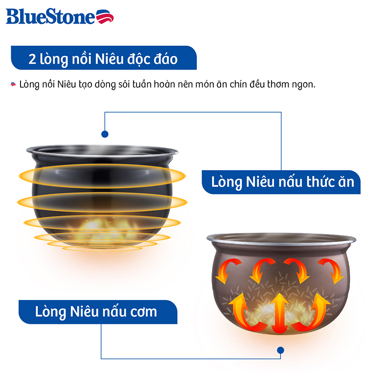 Nồi Áp Suất Bluestone PCB-5763 (5L) - Hàng chính hãng