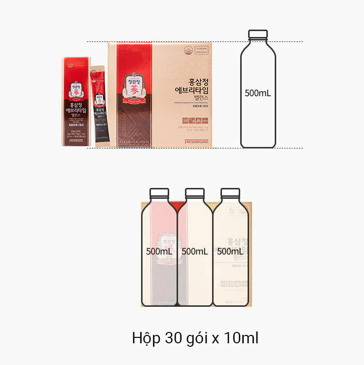 Tinh Chất Hồng Sâm Pha Sẵn KGC Choeng Kwan Jang Everytime Balance 30 Gói
