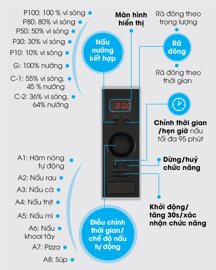 Lò Vi Sóng Âm Tủ Electrolux EMS2540X (25L)