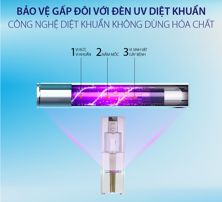 Máy Lọc Nước A.O.Smith ADR75-V-ET-1