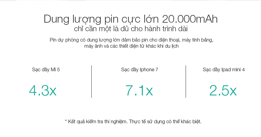 Pin Sạc Dự Phòng Xiaomi Mi 2C 20.000 mAh 2 Cổng USB Tích Hợp QC 3.0 PLM06ZM - Hàng Chính Hãng