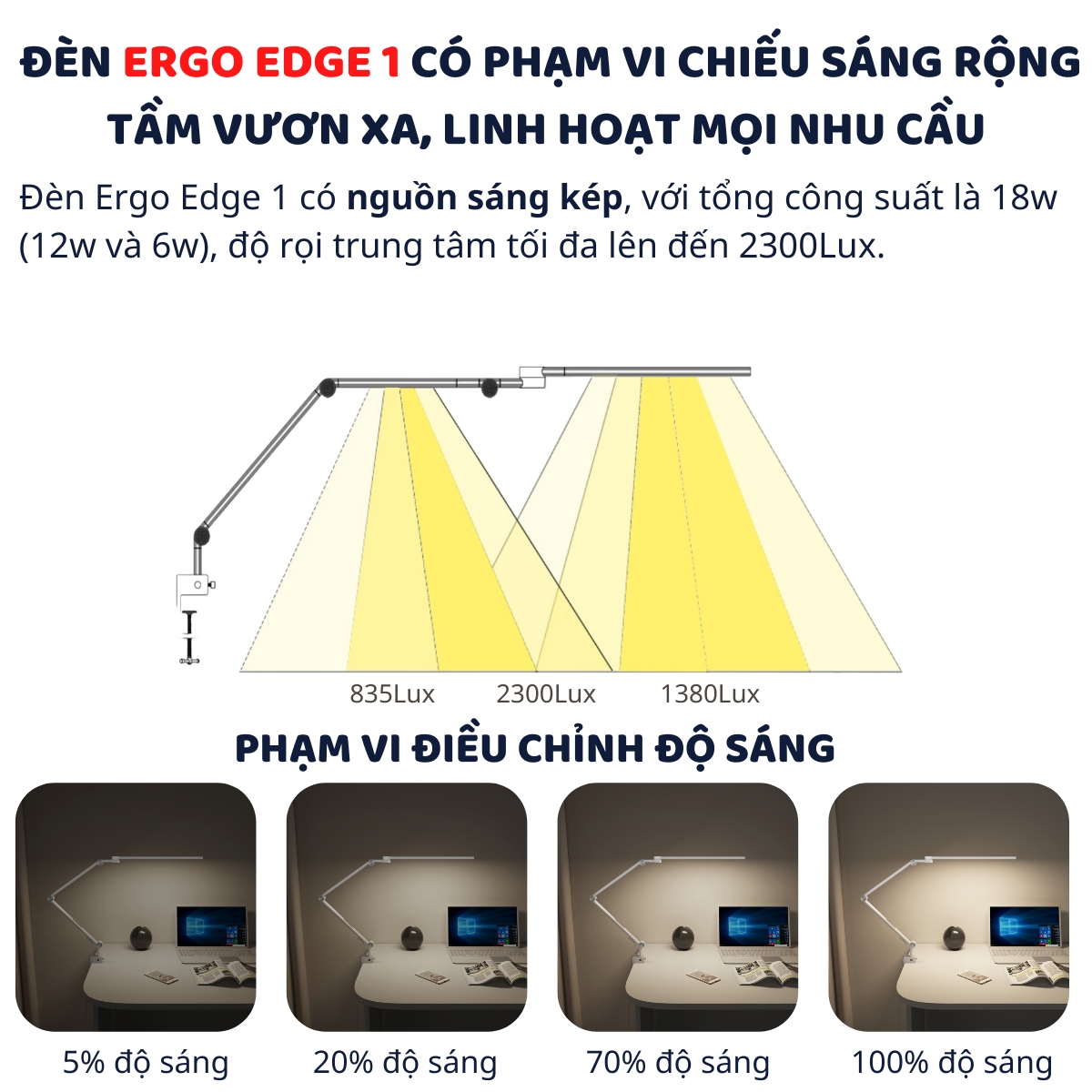 Đèn bàn học bảo vệ mắt DandiHome Ergo Edge chống cận để làm việc, học tập có thể kéo dài và gấp gọn - 3 phiên bản