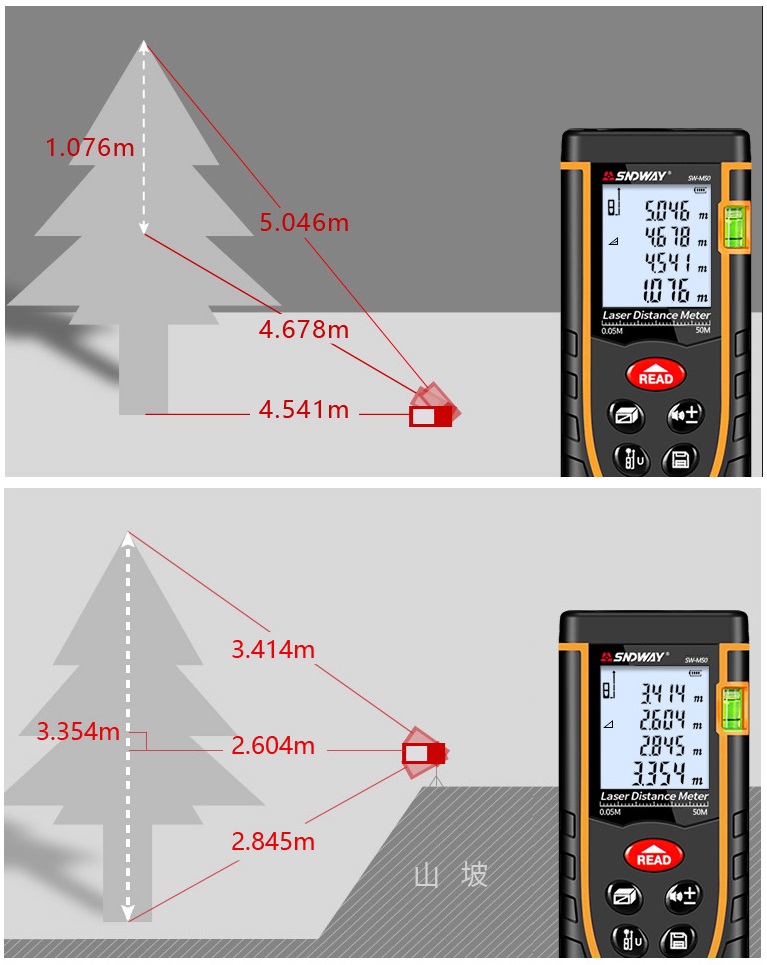 Thước đo khoảng cách SNDWAY SW-M50