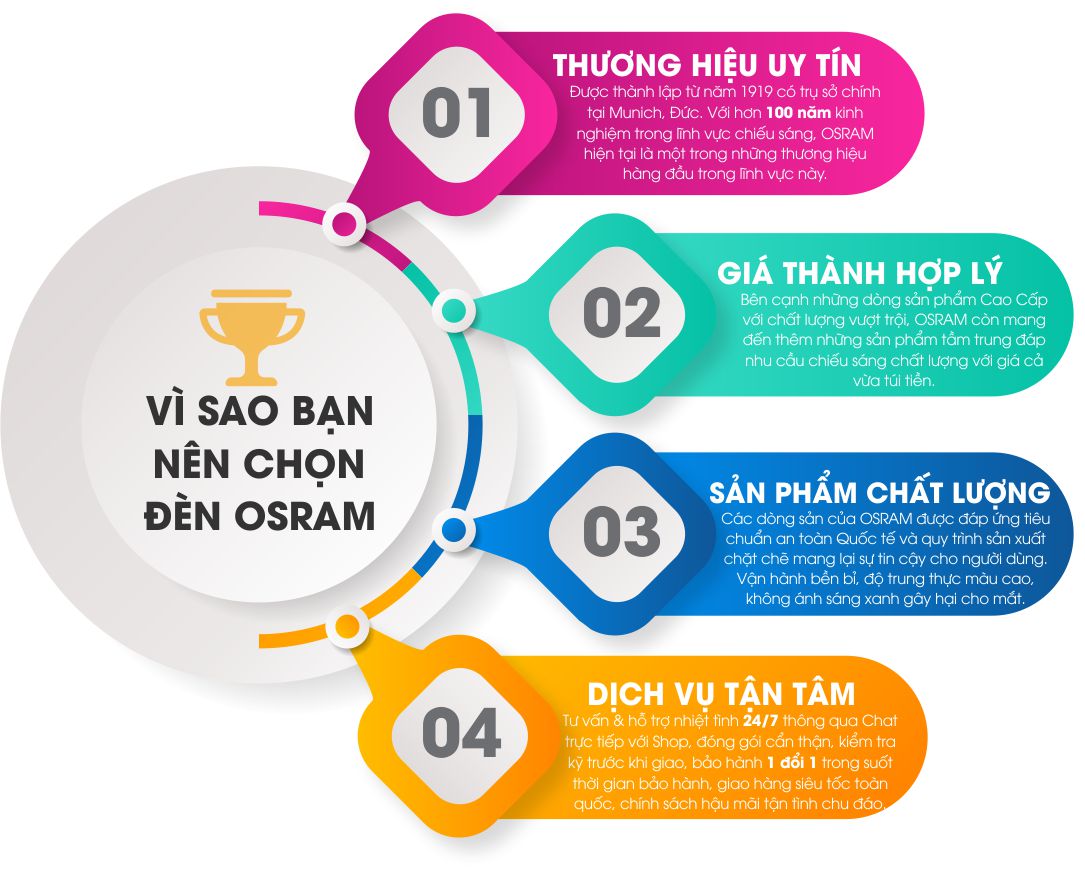 Vì sao nên chọn đèn OSRAM