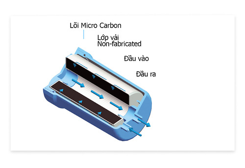 Lõi lọc tinh máy điện giải Trimion Hyper đạt chứng nhận NSF