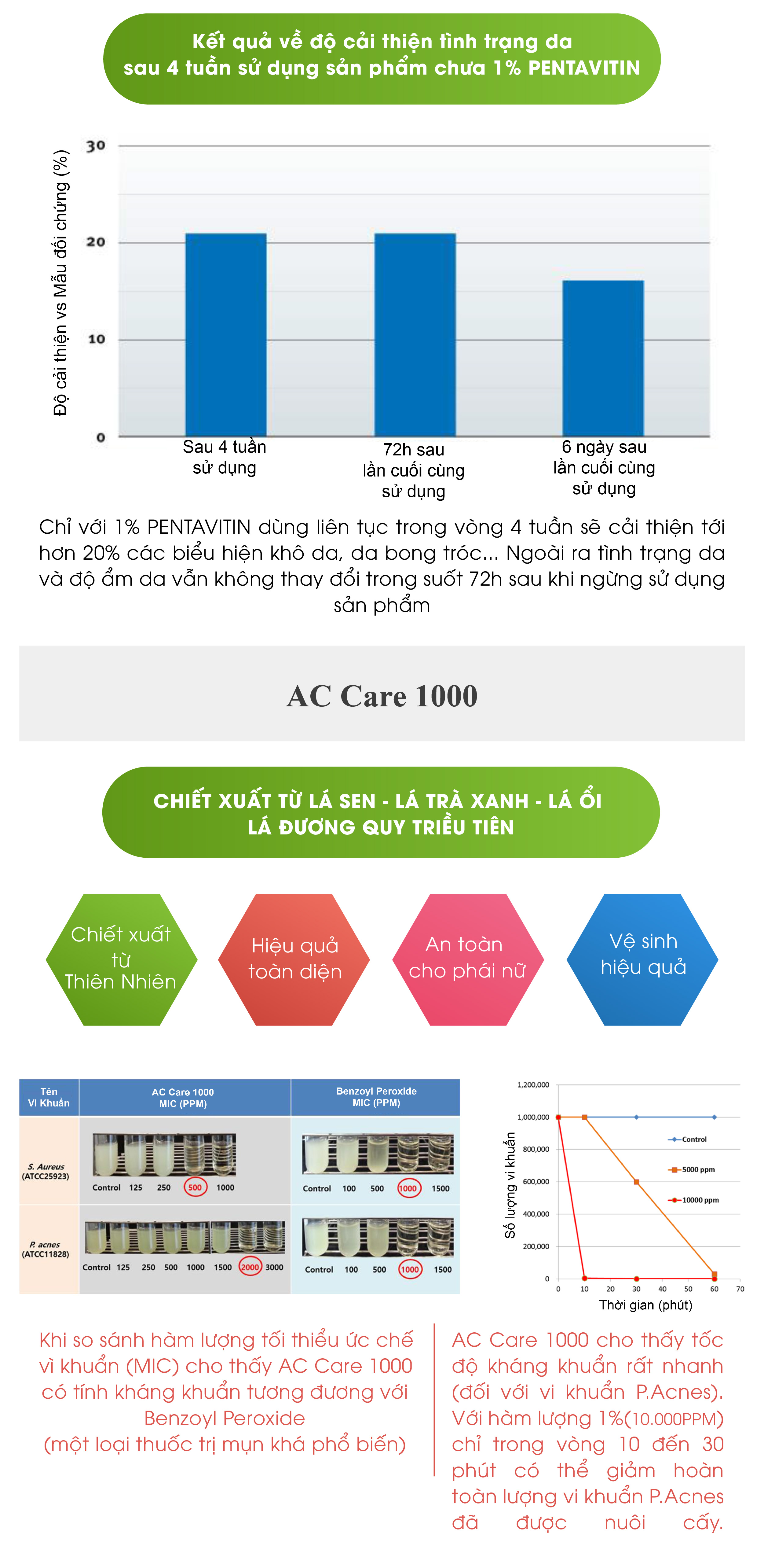 Bọt Rửa Mặt, Tẩy Trang, Ngừa Mụn C-RENEW 11