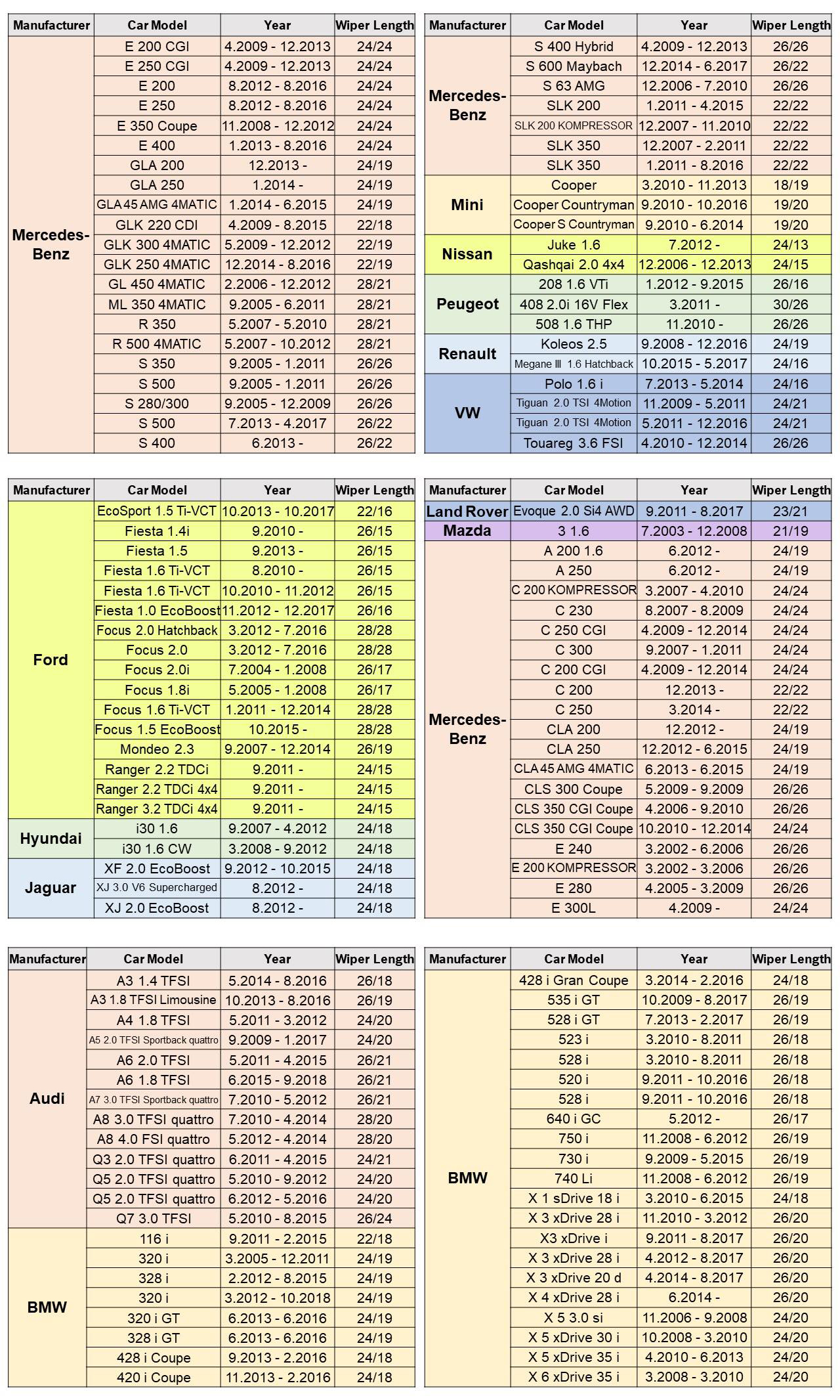 Thanh Gạt mưa Bosch AeroPlus_EU  - Hàng chính hãng