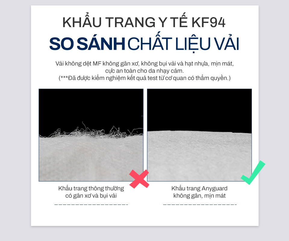 Khẩu Trang Y Tế Hàn Quốc Chính Hãng ANYGUARD KF94 Lọc Bụi Mịn PM2.5, 4 Lớp Ngăn 99% Vi Khuẩn, An Toàn Cho Da Nhạy Cảm, Combo 15 cái Màu Đen