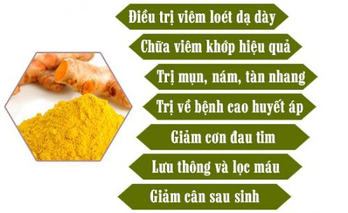 Tinh Bột Nghệ Nguyên Chất MẸ KEN 100gr - Mới
