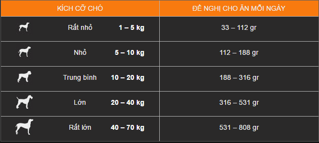 Thức ăn cho chó Ganador adult , Ganador Puppy , Cừu , Trứng Sữa , Cá Hồi , Sữa DHA , FIB's Đủ Loại