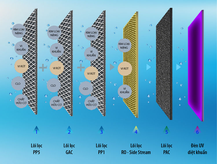 Máy Lọc Nước A.O.Smith ADR75-V-ET-1