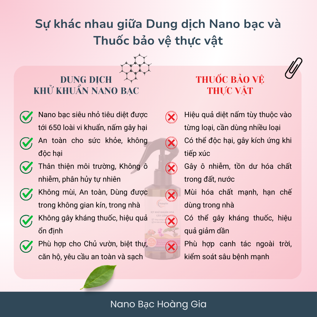 Dung Dịch Trị Nấm Cây & Hoa Nano Bạc Hoàng Gia Khử Khuẩn Cho Hoa Lan, Hoa Hồng & Cây Cảnh 200ml