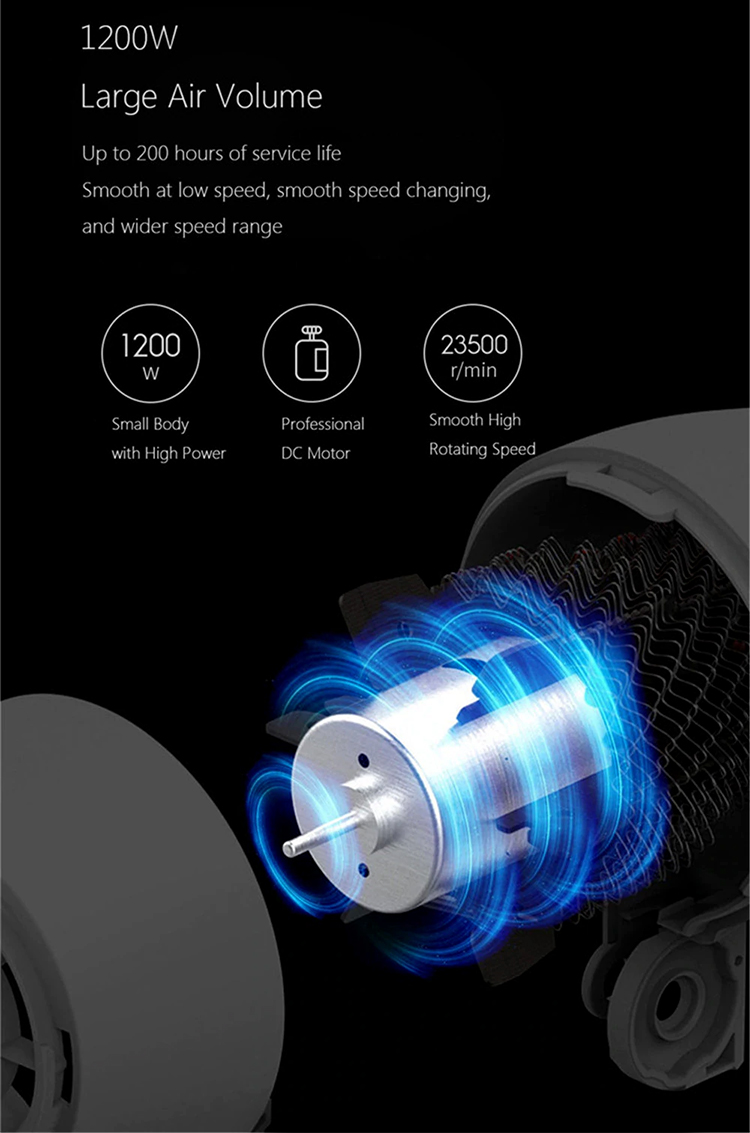 Original Xiaomi Mijia Yueli 1200 Watt Travel Electric Hair Dryer Air Blower Fast Dry Folding Compact Overheat Protection