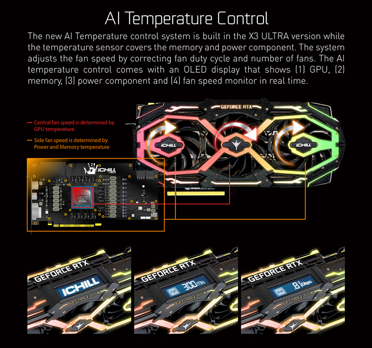 Card màn hình INNO3D GeForce RTX 2070 SUPER iChill X3 Ultra 8GB - Hàng Chính Hãng