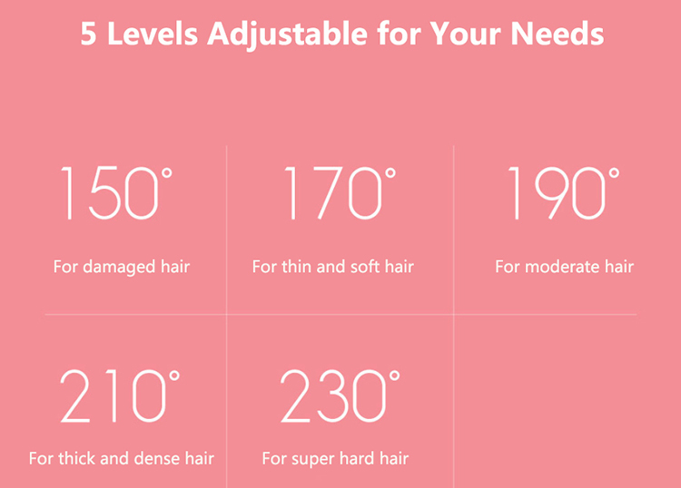 Xiaomi YueLi Hair Straightener Vapor Steam Curler Mini Portable LED Indicator Less Hair Damage 5 Levels Adjustable Temp - Pink