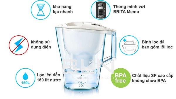 Bình Lọc Nước BRITA Aluna Cool White - 2.4L (Kèm Maxtra Plus)