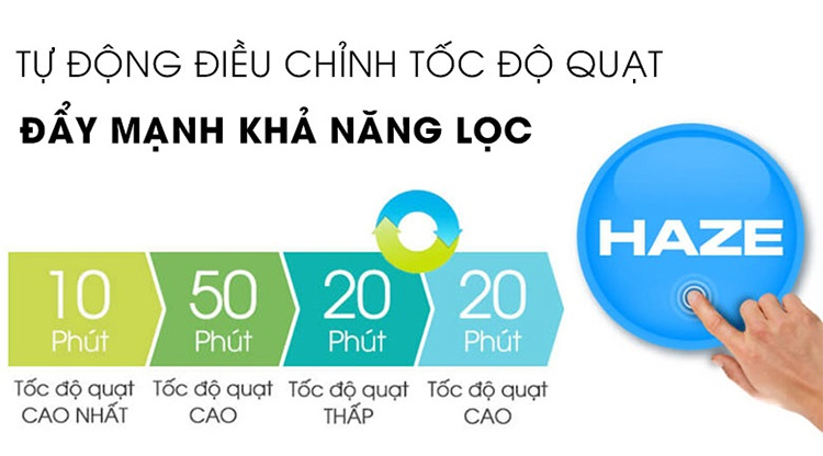 Máy lọc không khí Sharp FP-J60E-W - Hàng chính hãng