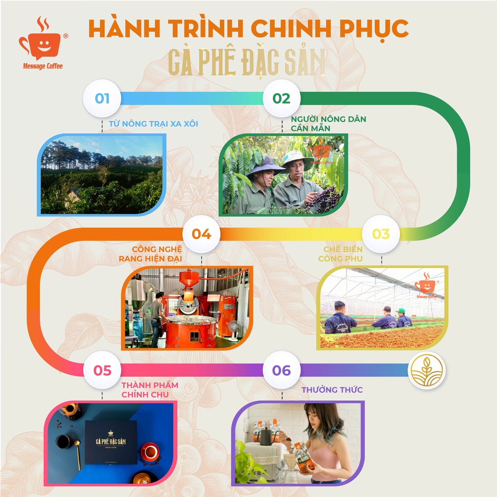 Cà phê Espresso E1 1Kg Nguyên Hạt, cafe chuyên biệt cho pha máy, giá sỉ dành cho chủ quán từ Message Coffee
