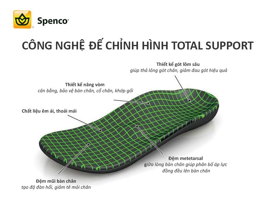 dép sức khoẻ nam spenco thrust black - dép quai ngang đệm mềm giảm đau dùng cho cả chân người tiểu đường 2