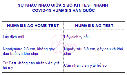 so sánh humasis covid 19 ag test và humasis covid 19 ag home test