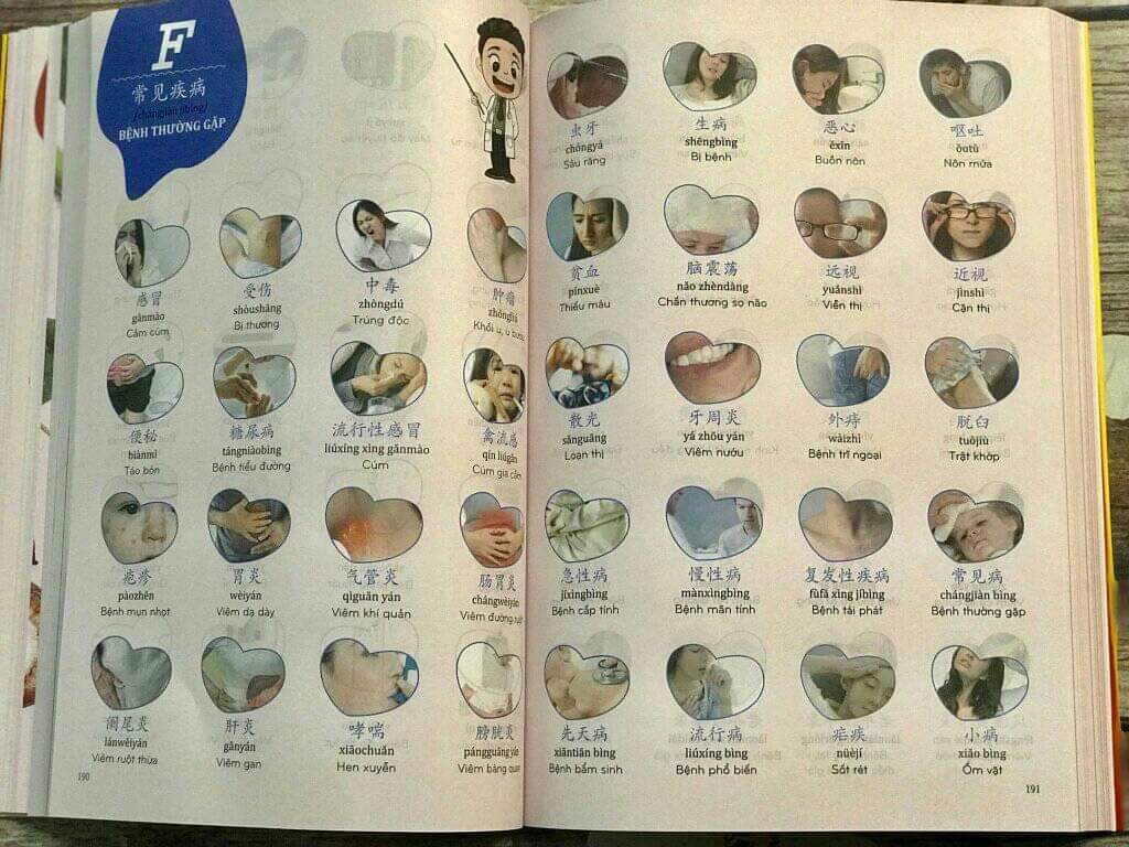 Make Your Chinese Map - Bản đồ tư duy từ vựng Tiếng Trung theo chủ đề