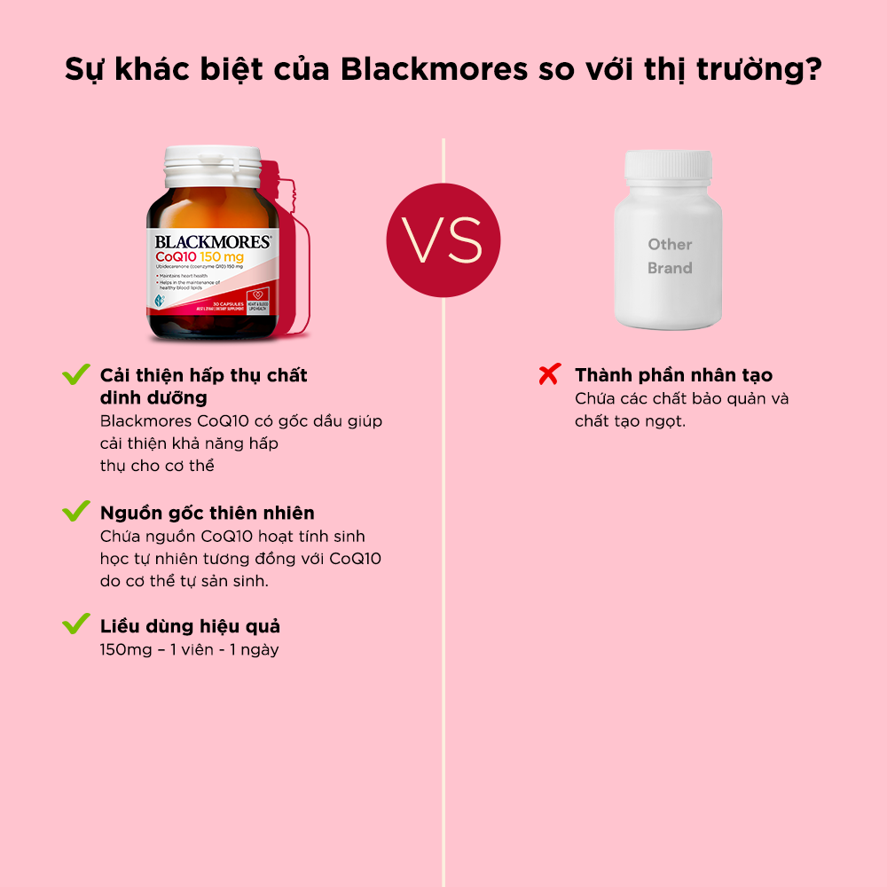 Viên Uống Hỗ Trợ Tim Mạch Khỏe Mạnh Blackmores CoQ10 Hộp 30 viên 150mg